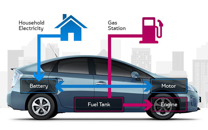 Keunggulan Mobil Hybrid Dibanding Mobil Konvensional