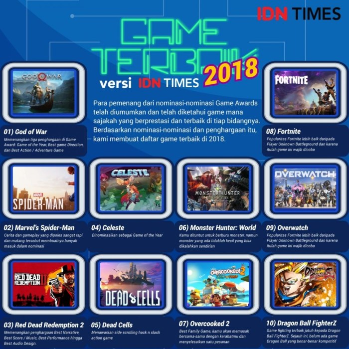 Game dengan Narasi Terbaik dalam 5 Tahun Terakhir